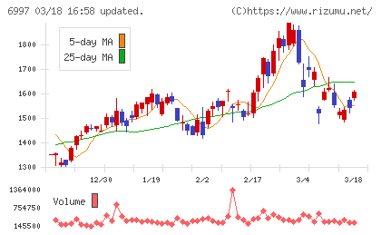 日本ケミコンチャート