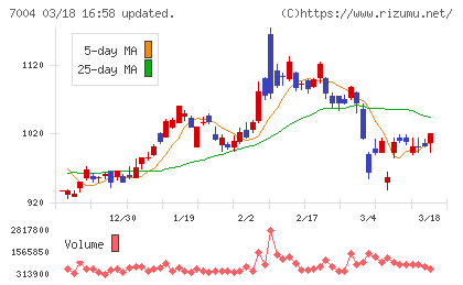 カナデビアチャート