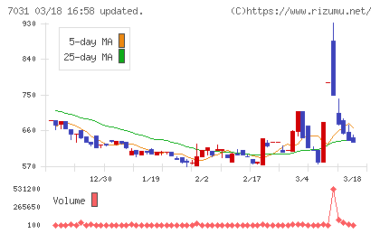 インバウンドテックチャート