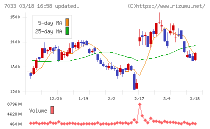 マネジメントソリューションズチャート