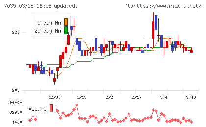ａｎｄ　ｆａｃｔｏｒｙチャート