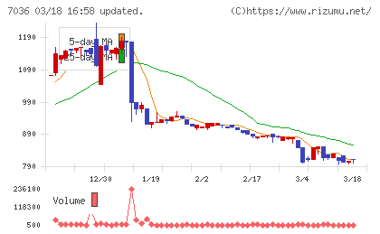 イーエムネットジャパンチャート