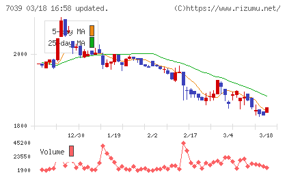 ブリッジインターナショナルグループチャート