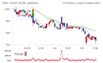 アルーチャート