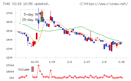 ＴＤＳＥチャート