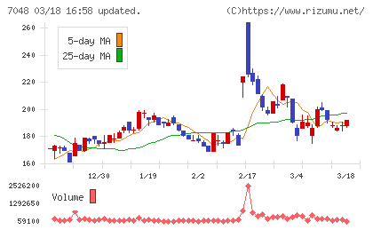 ベルトラチャート