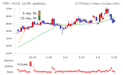 フロンティアインターナショナルチャート