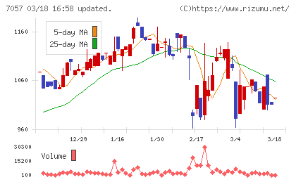 エヌ・シー・エヌチャート