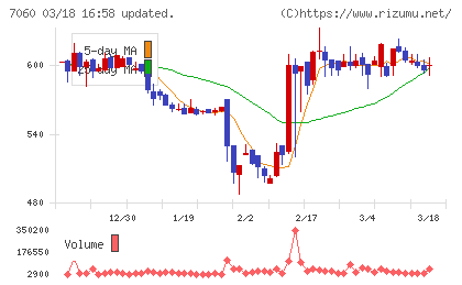 ギークスチャート