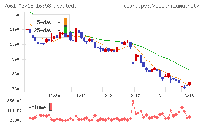 日本ホスピスホールディングスチャート