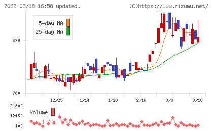 フレアスチャート