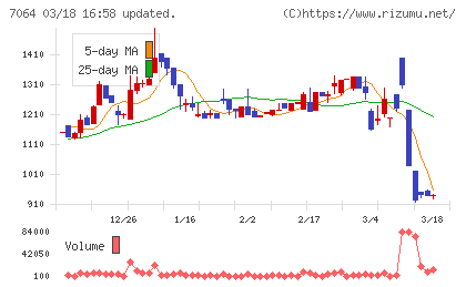ハウテレビジョンチャート