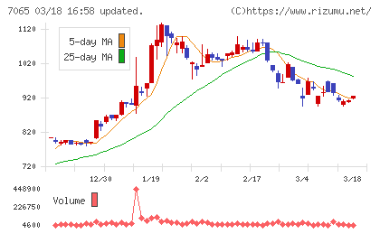 ユーピーアールチャート