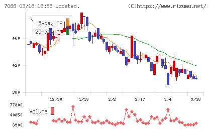 ピアズチャート
