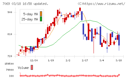 サイバー・バズチャート