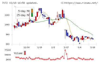 インティメート・マージャーチャート