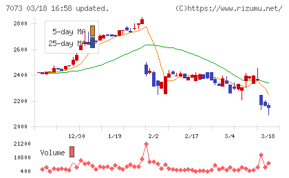 ジェイックチャート