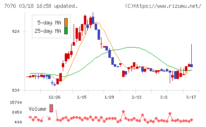 名南Ｍ＆Ａチャート