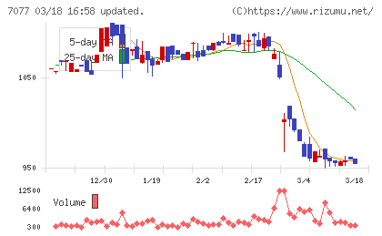 ＡＬｉＮＫインターネットチャート