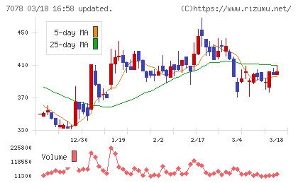 ＩＮＣＬＵＳＩＶＥ　Ｈｏｌｄｉｎｇｓチャート