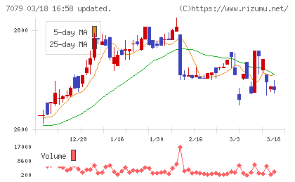 ＷＤＢココチャート