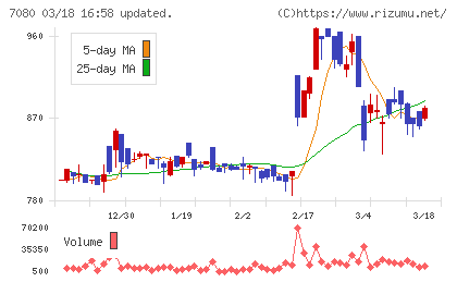 スポーツフィールドチャート
