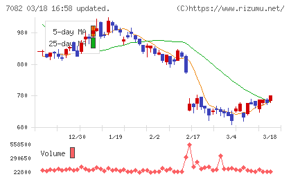 ジモティーチャート