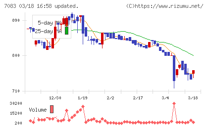 ＡＨＣグループチャート