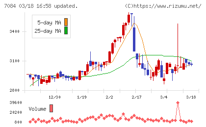 Ｓｍｉｌｅ　Ｈｏｌｄｉｎｇｓチャート