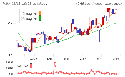 リグアチャート