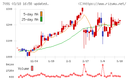リビングプラットフォームチャート