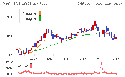ステムセル研究所チャート