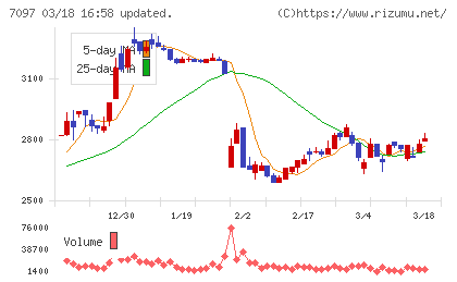 さくらさくプラスチャート