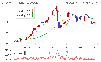 キューブチャート