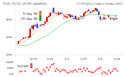 グローバルスタイルチャート