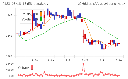 ＨＹＵＧＡ　ＰＲＩＭＡＲＹ　ＣＡＲＥチャート