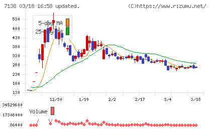 ＴＯＲＩＣＯチャート