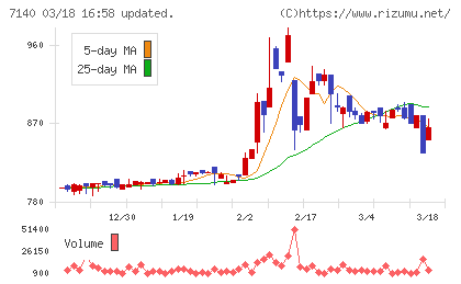 ペットゴーチャート