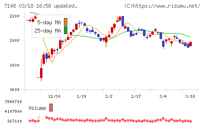 ＦＰＧチャート