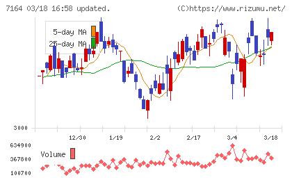 全国保証チャート