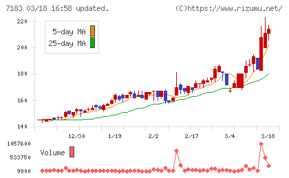 あんしん保証チャート