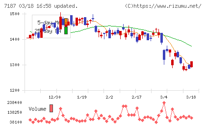 ジェイリースチャート