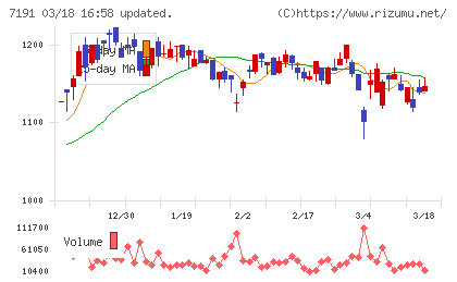 イントラストチャート