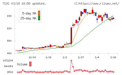 日本モーゲージサービスチャート