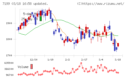 プレミアグループチャート