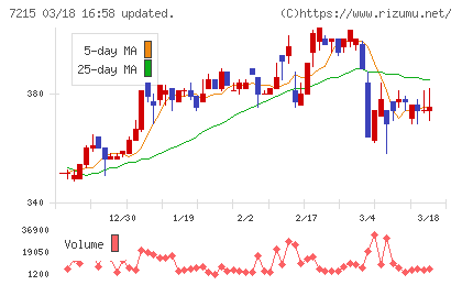 ファルテックチャート