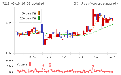 エッチ・ケー・エスチャート