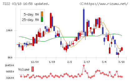 日産車体チャート