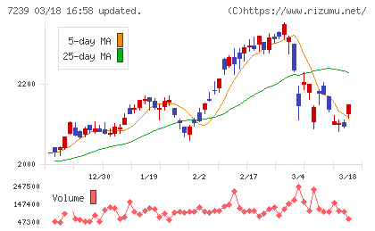タチエスチャート