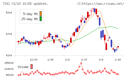 カヤバチャート